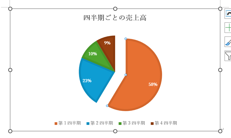 特定の項目を切り離して強調する